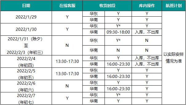 2022年春節(jié) 專(zhuān)線(xiàn)運(yùn)營(yíng)放假安排(圖1)